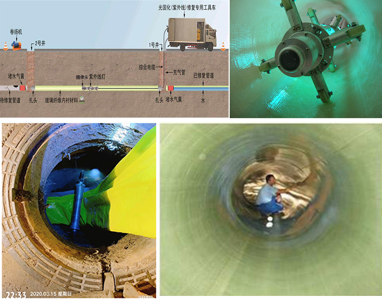 凉城UV-CIPP内衬修复