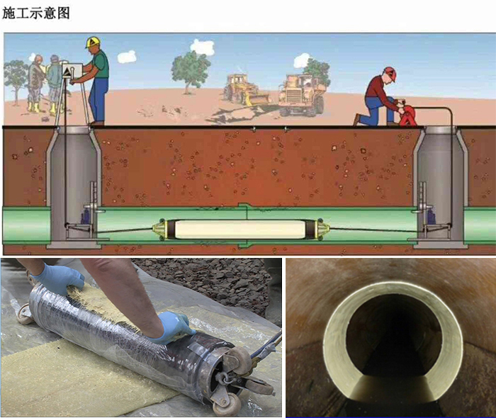 凉城管道局部点状修复